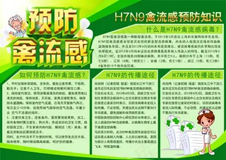 预防禽流感海报