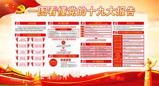 十九大报告展板
