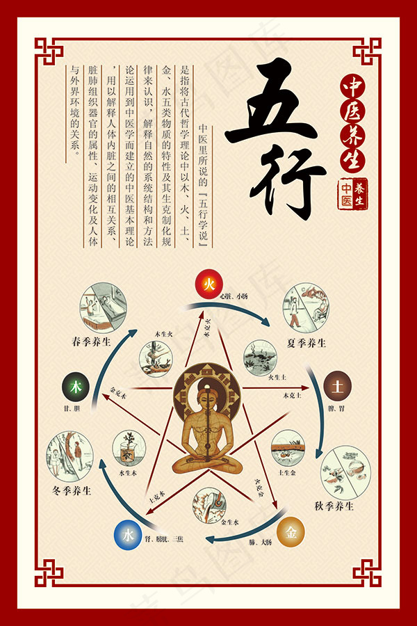 养生五行挂画海报psd模版下载