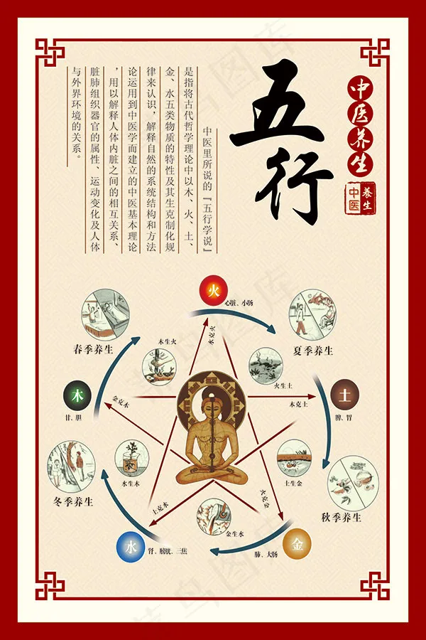 养生五行挂画海报psd模版下载
