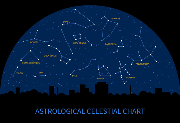 星空和十二星座eps,ai矢量模版下载