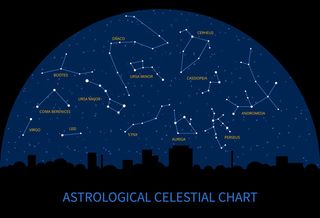 星空和十二星座