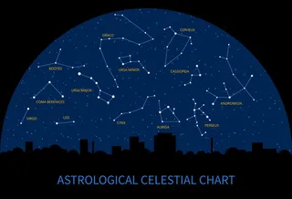 星空和十二星座