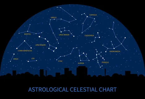星空和十二星座 星空和十二星座