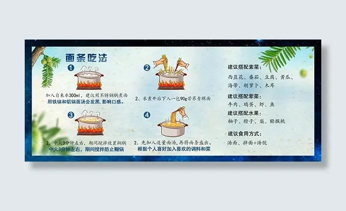 面条吃法步骤图psd模版下载