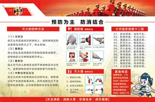 消防知识宣传展板