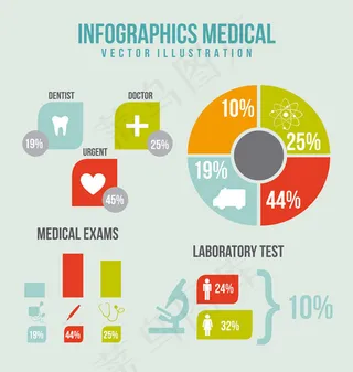 医疗信息统计图表
