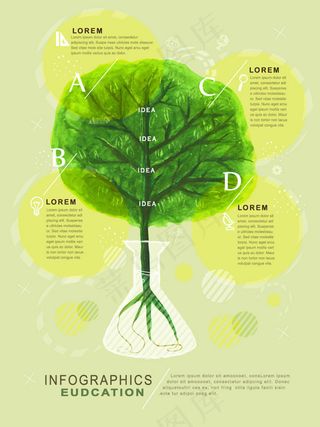 树木教育信息图