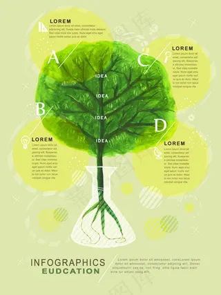 树木教育信息图