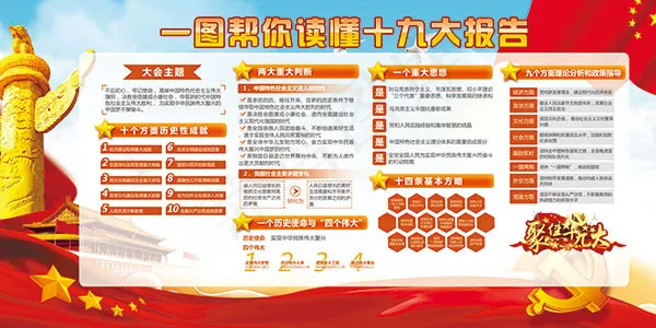 解读十九大报告