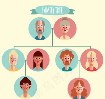 家族树人物 家族树人物