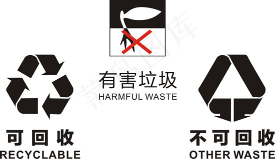 垃圾分类标