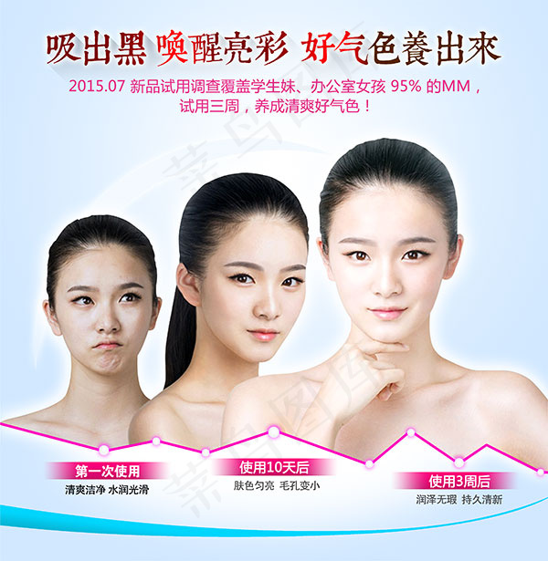 化妆品对比海报