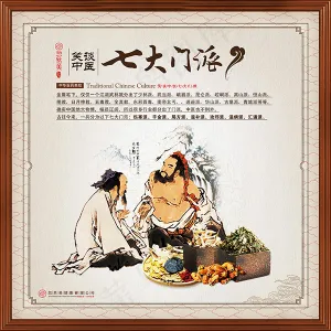古典中医七大门派