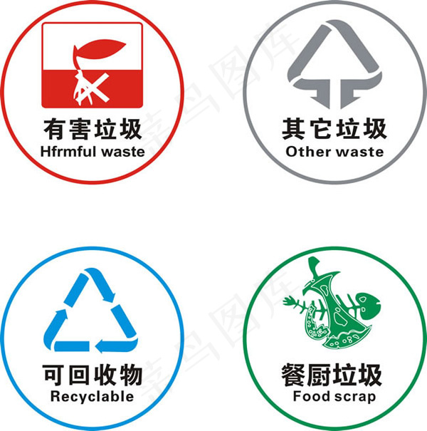 垃圾分类标识cdr矢量模版下载