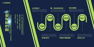 公司成立发展史