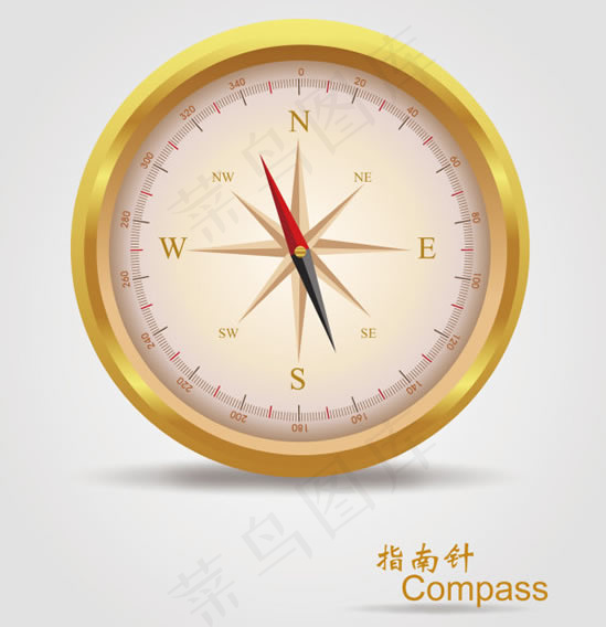指南针矢量