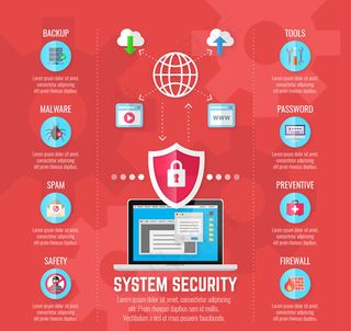 安全防护信息图