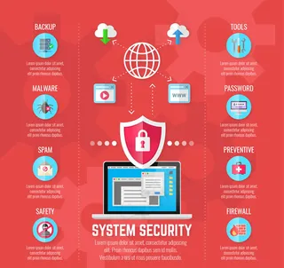 安全防护信息图
