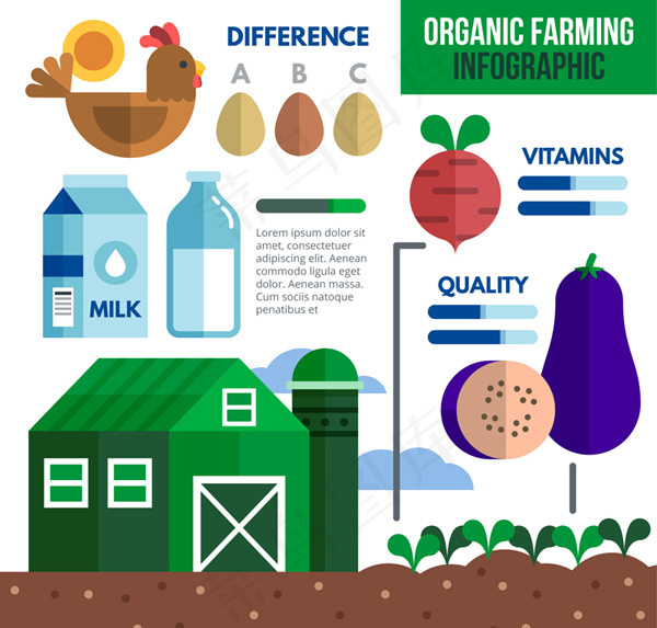 有机农业信息图