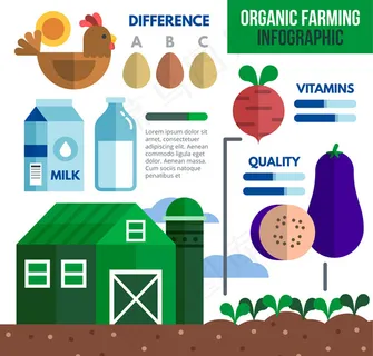 有机农业信息图