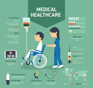 医疗服务信息图