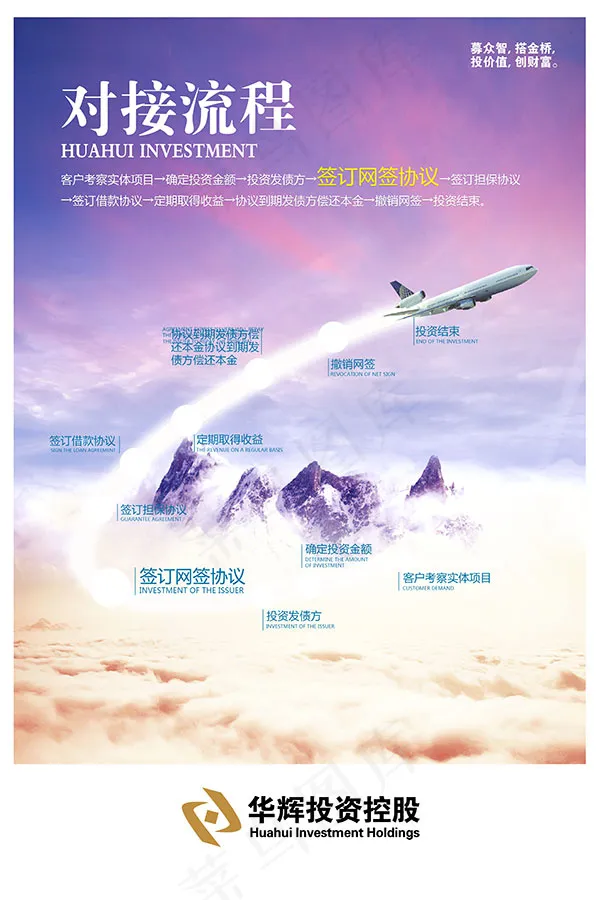 企业对接流程展板(3543X5315(DPI:150))psd模版下载