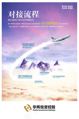 企业对接流程展板