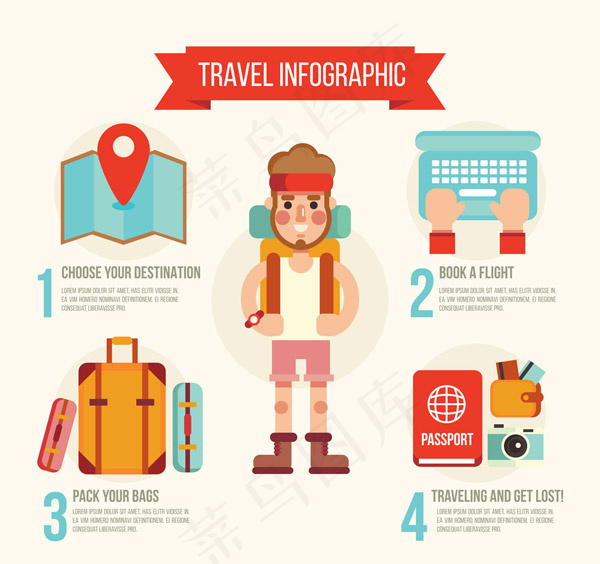 背包男子旅行信息图