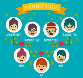 人物头像家族树