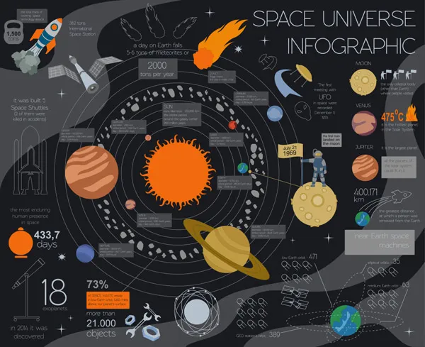 宇宙空间信息图表eps,ai矢量模版下载
