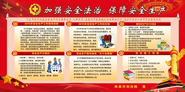 安全生产展板