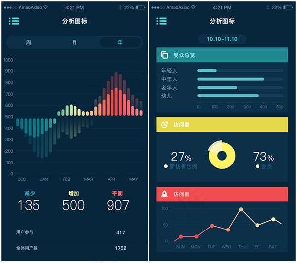 手机端分析界面