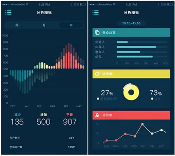 手机端分析界面