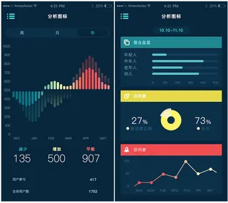 手机端分析界面