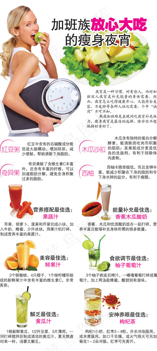 瘦身饮食健康展板psd模版下载