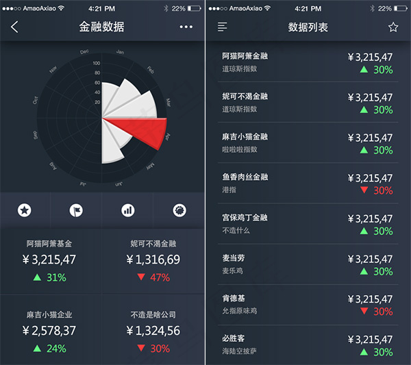 金融数据界面psd模版下载