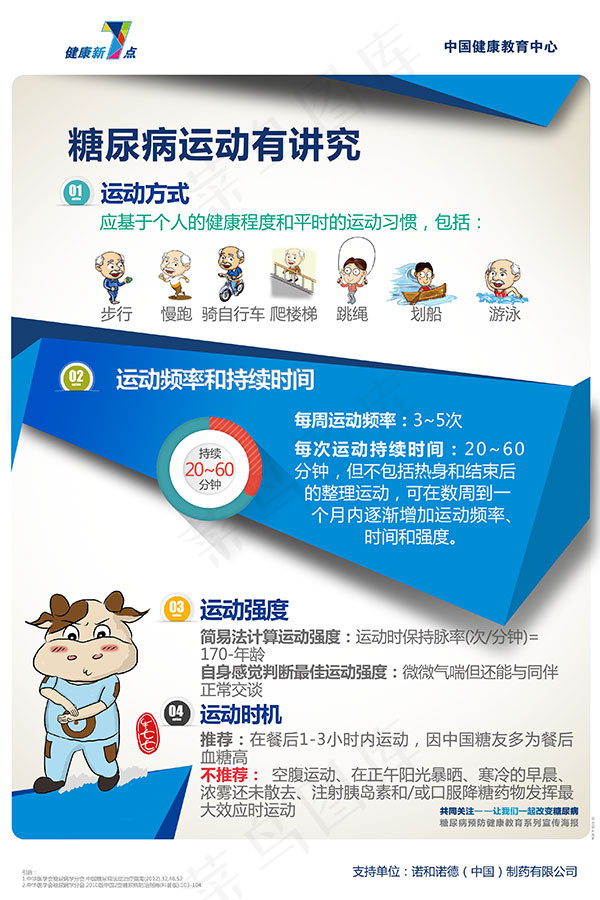 糖尿病健康展板psd模版下载