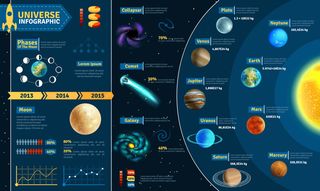 太阳系分析图表