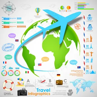 环球旅行信息图 环球旅行信息图