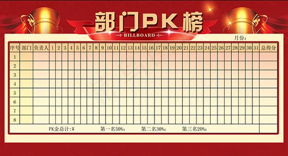 部门pk榜展板
