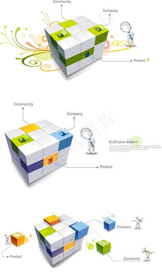 立体魔方科技,背景元素