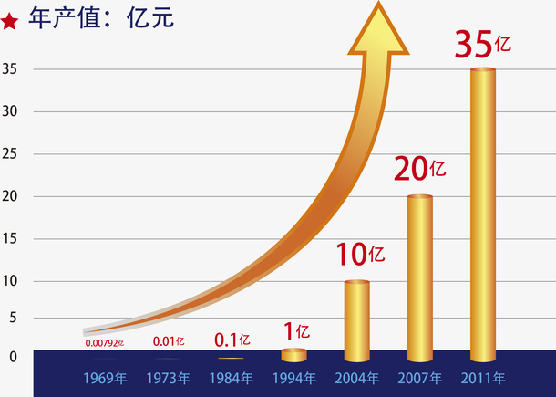 金色卡通财政收入图表免抠标签元素