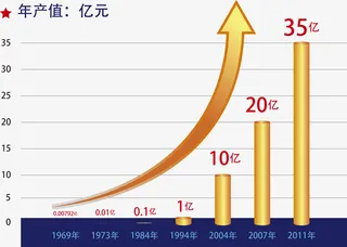 金色卡通财政收入图表免抠标签元素