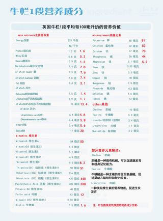 牛栏营养成分免抠