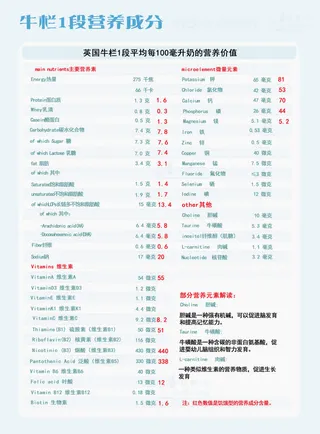 牛栏营养成分免抠