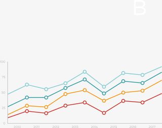 矢量创意设计数据统计分析折线图免抠