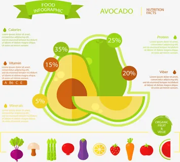 牛油果水果信息图表免抠