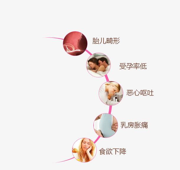 孕期注意事项免抠
