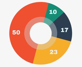 矢量彩色饼形图PNG图片免抠